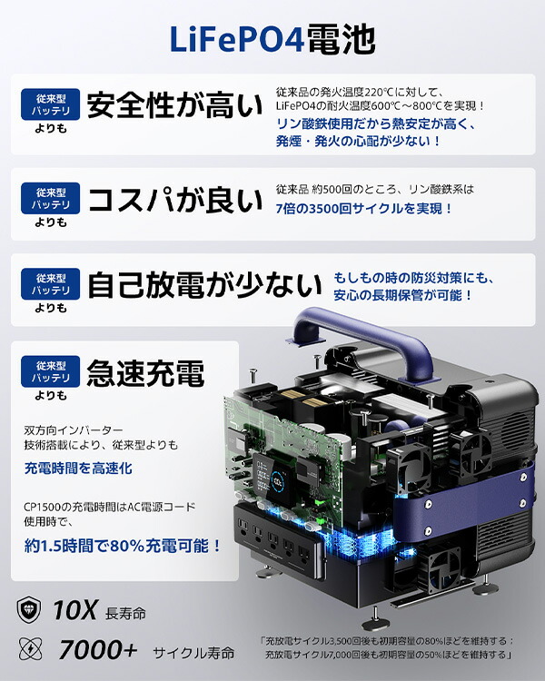 Bigblue リン酸鉄 ポータブル電源 Cellpowa1500 1536Wh