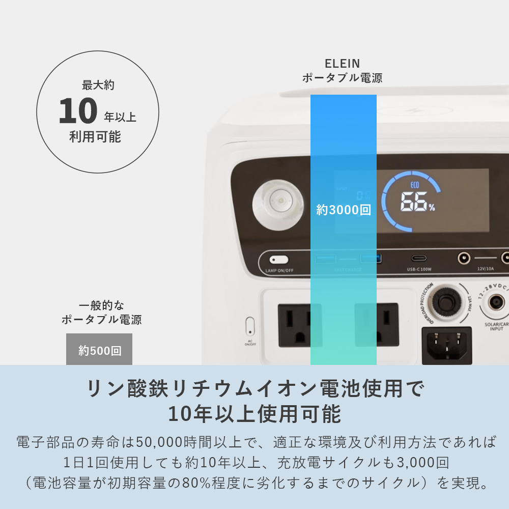 山善 ELEIN ポータブル電源 大容量 リン酸鉄 2400W YPB-RS2400 山善 ELEIN ポータブル電源 大容量 リン酸鉄 2400W YPB-RS2400