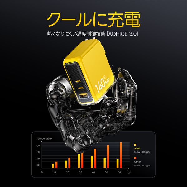 3ポート 急速充電器 140W PD USB AC充電器 MAGCUBE EN-MC140YL1