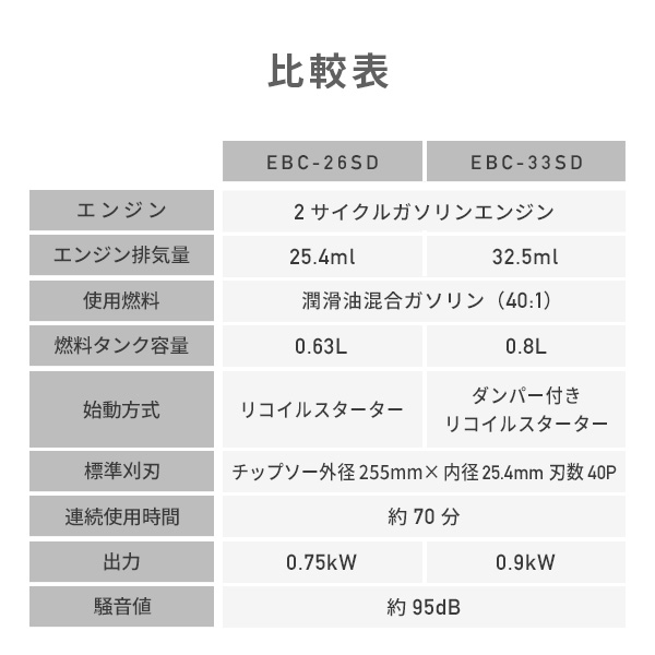 たけし新品箱不良　ナカトミ　刈払機排気量２５．４ｃｃＥＢＣ－２６００Ｓ ナカトミ エンジン式刈払機 排気量25．4cc EBC
