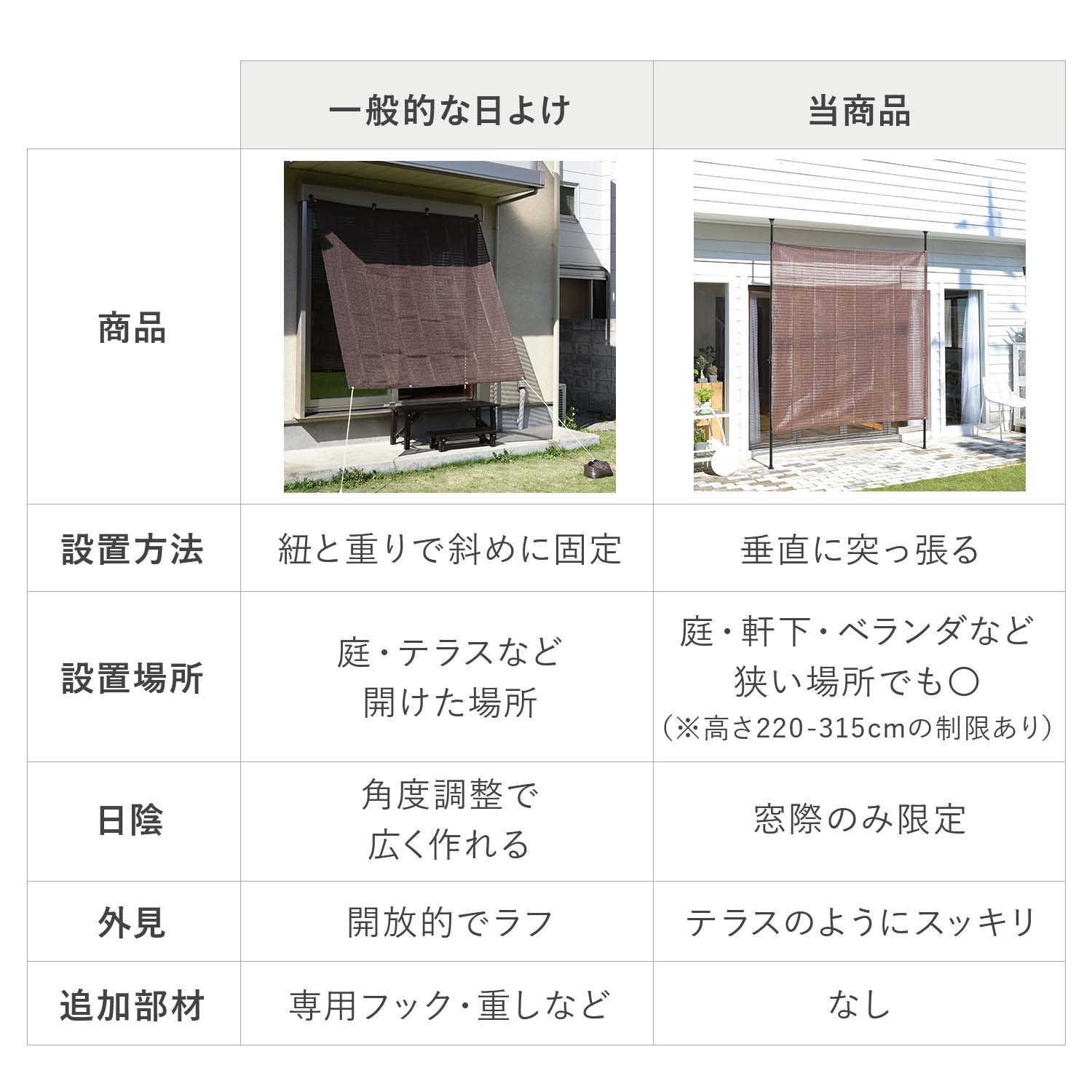 足元すっきり 突っ張り目隠しサンシェード 選べる2色 2×2m SPSH-2020 