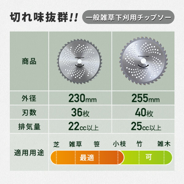 草刈り刃 71qUO1GoImL._UF350,350_QL50_.jpg