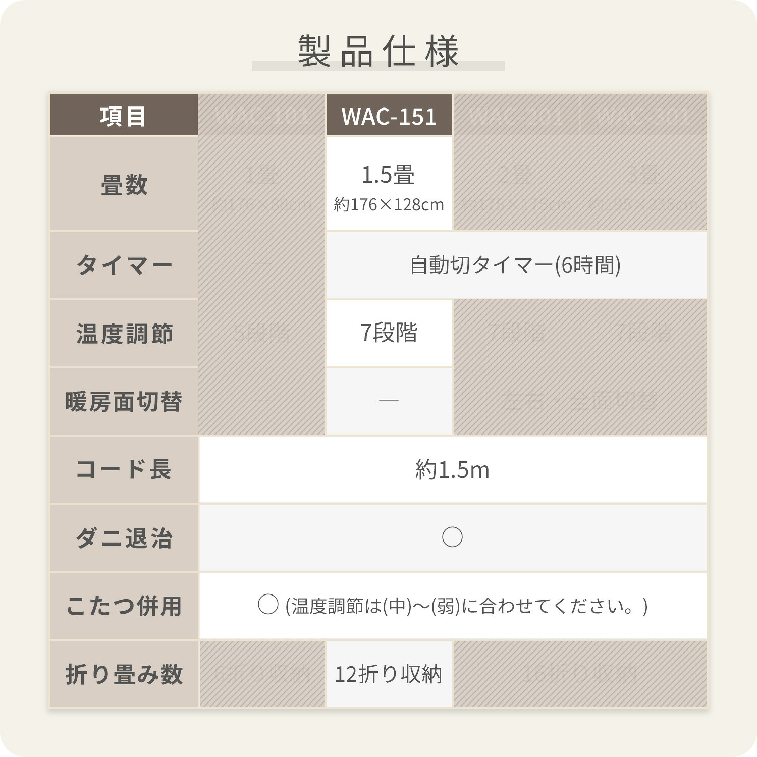 ホットカーペット 日本製 1.5畳 電気カーペット 本体 山善 YAMAZEN WAC