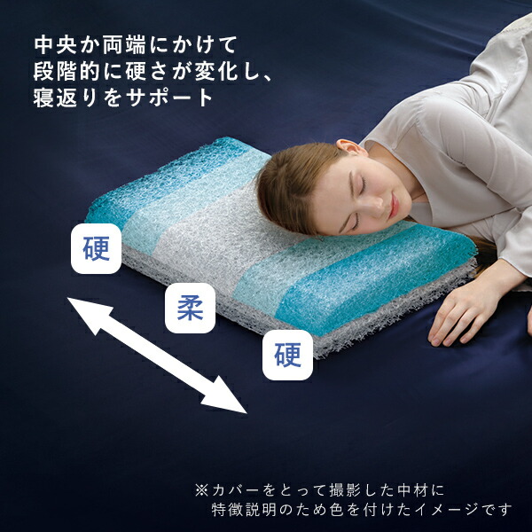 スリープピロー　枕　安眠　快眠　スタンダード 楽天市場】枕 横向き 横向き寝 横向き寝用枕 まくら ワイド 幅広