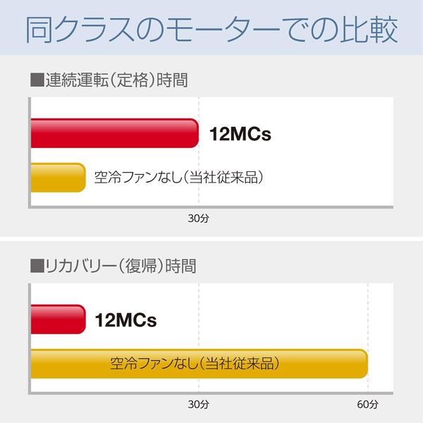Fellowes（フェローズ） シュレッダー 12MCs 家庭用 電動 12枚細断