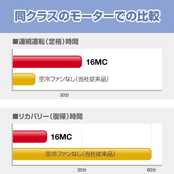 Fellowes（フェローズ） シュレッダー 16MC 家庭用 電動 7枚細断