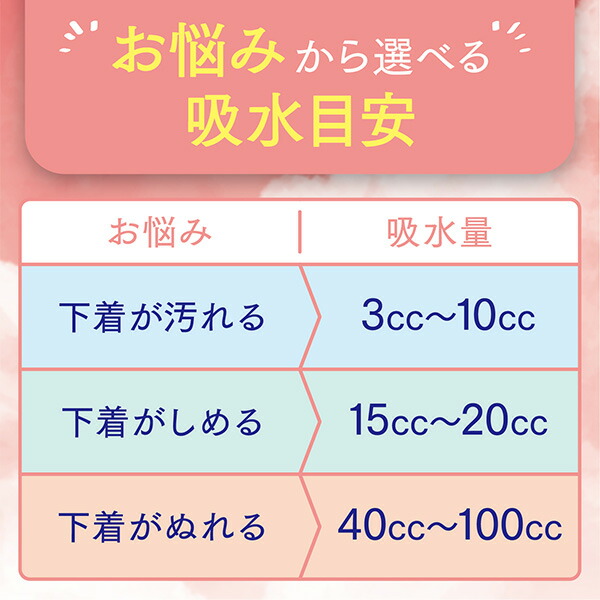 ポイズ さらさら吸水 吸水ナプキン 20cc 無香料 26枚×18(468枚) 吸水