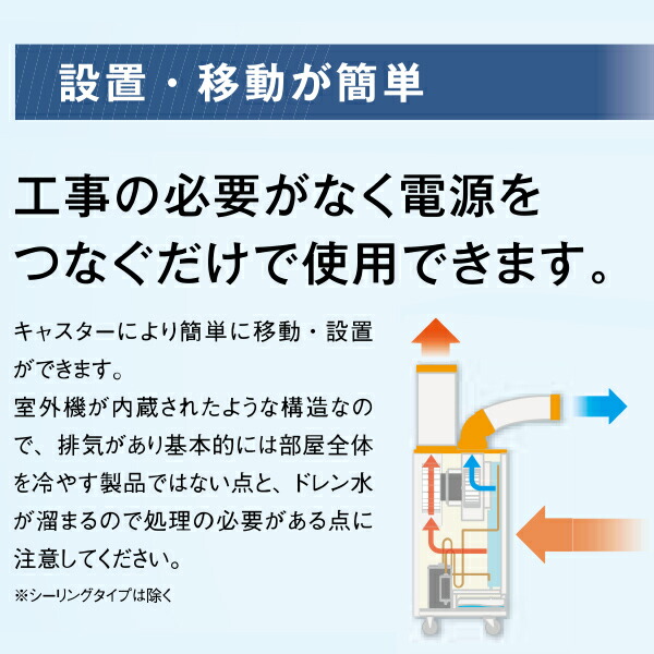 スイデン（Suiden） 業務用 スポットエアコン スポットクーラー SS