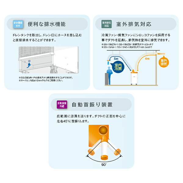 スイデン（Suiden） 業務用 スポットエアコン スポットクーラー SS