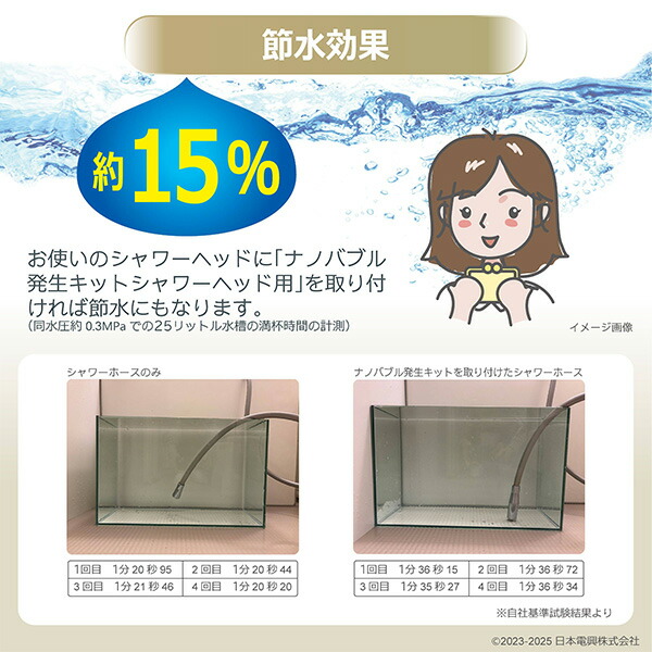日本電興 ナノバブル発生キット 日本製 シャワーヘッド用 ND-PRSH ネジ