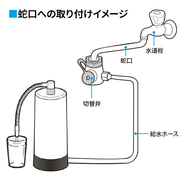SESERA フェーズフリー 浄水器 日常用+防災用 たっぷり大容量タイプ