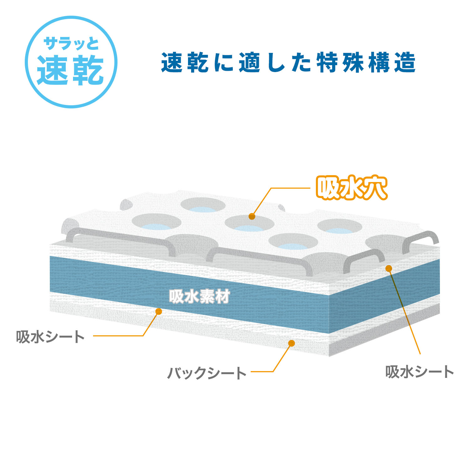 山善（YAMAZEN） 防水シーツ 介護 使い捨て 超早吸水 大判 大容量 30枚