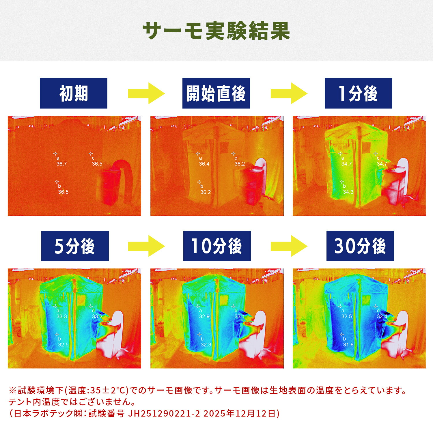 山善（YAMAZEN） 熱中対策シェルター 屋内用 180cm(大人最大5名向け