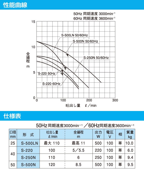 寺田ポンプ 特殊合成ゴム製 水中ポンプ S-220 100V 220W 水中ポンプ