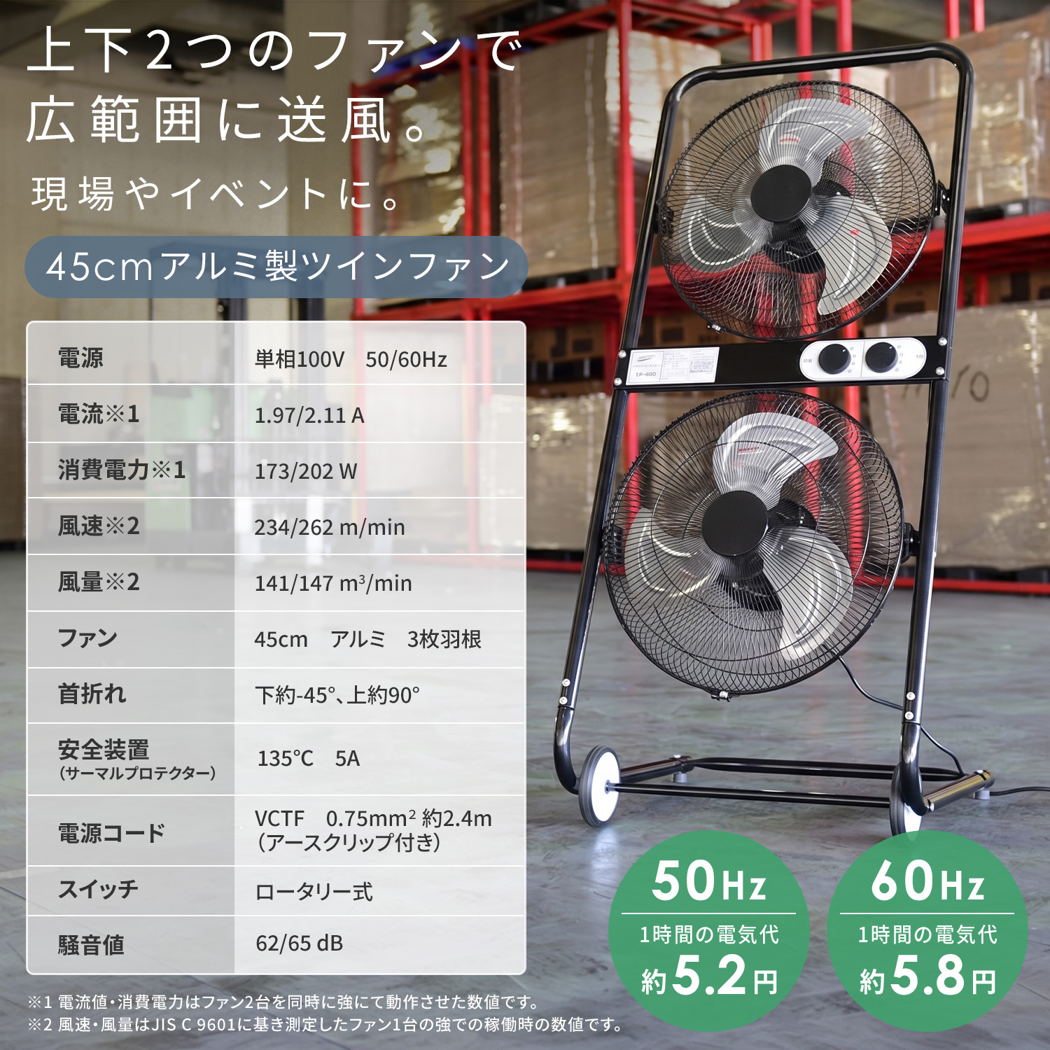 工場扇 工業扇風機 45cm羽根 ツインファン TF-45Q 開放式モーター 単品