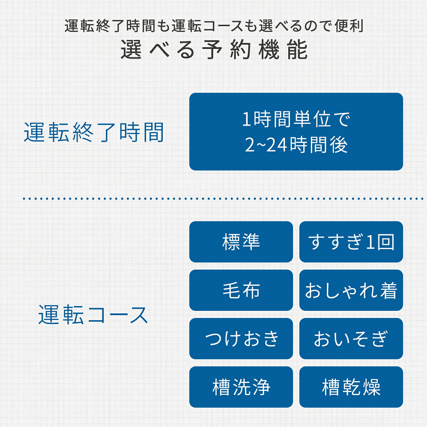 日立（HITACHI） 洗濯機 日立7kg 全自動洗濯機 洗濯 脱水 コンパクト