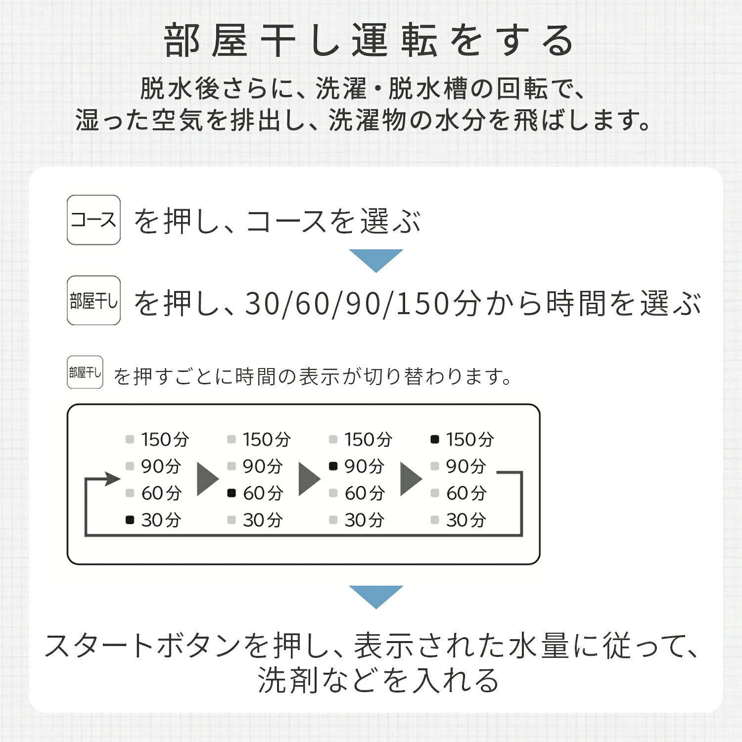 日立（HITACHI） 洗濯機 日立7kg 全自動洗濯機 洗濯 脱水 コンパクト