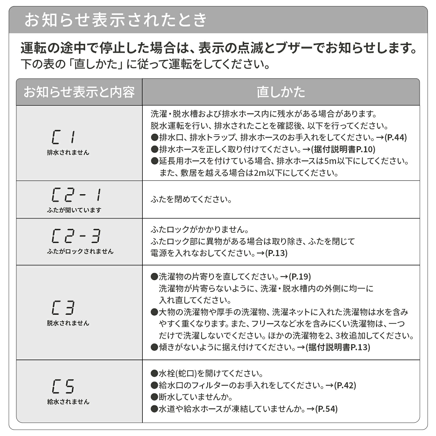 日立（HITACHI） 洗濯機 日立7kg 全自動洗濯機 洗濯 脱水 コンパクト