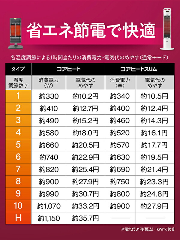 CORONA（コロナ） ヒーター シーズヒーター コアヒート 遠赤外線 左右
