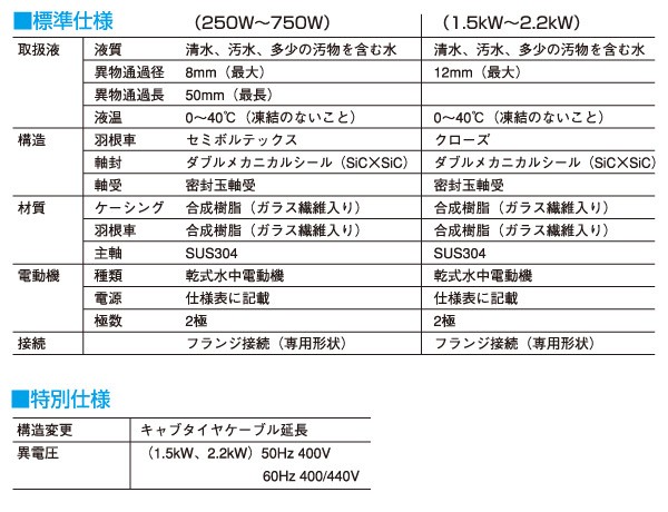 自動型 ステンレス水中ポンプ PGA-250 100V 水中ポンプ 汚水用ポンプ 汚水 清水用 浄化槽 ポンプ : op-xau40 :  くらしのeショップ - 通販 - Yahoo!ショッピング