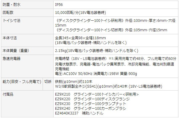 Panasonic（パナソニック） 充電デュアルディスクグラインダー100 本体