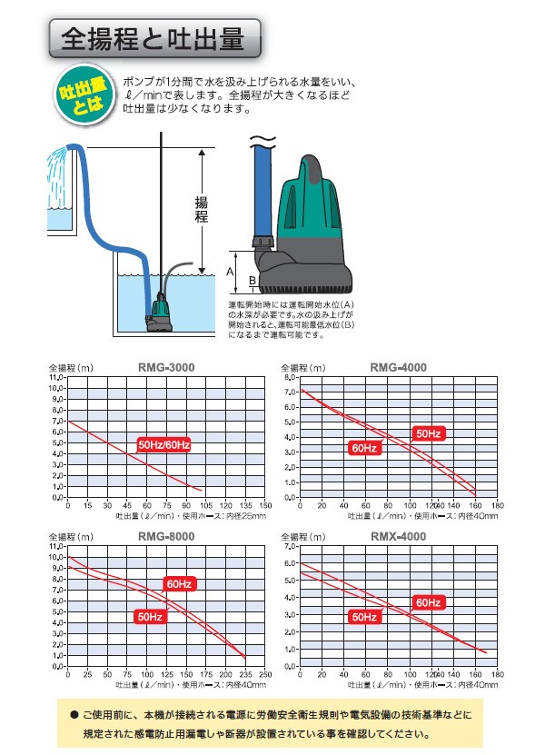 リョービ(RYOBI)水中汚水ポンプ(50Hz専用)RMG-3000(50HZ)