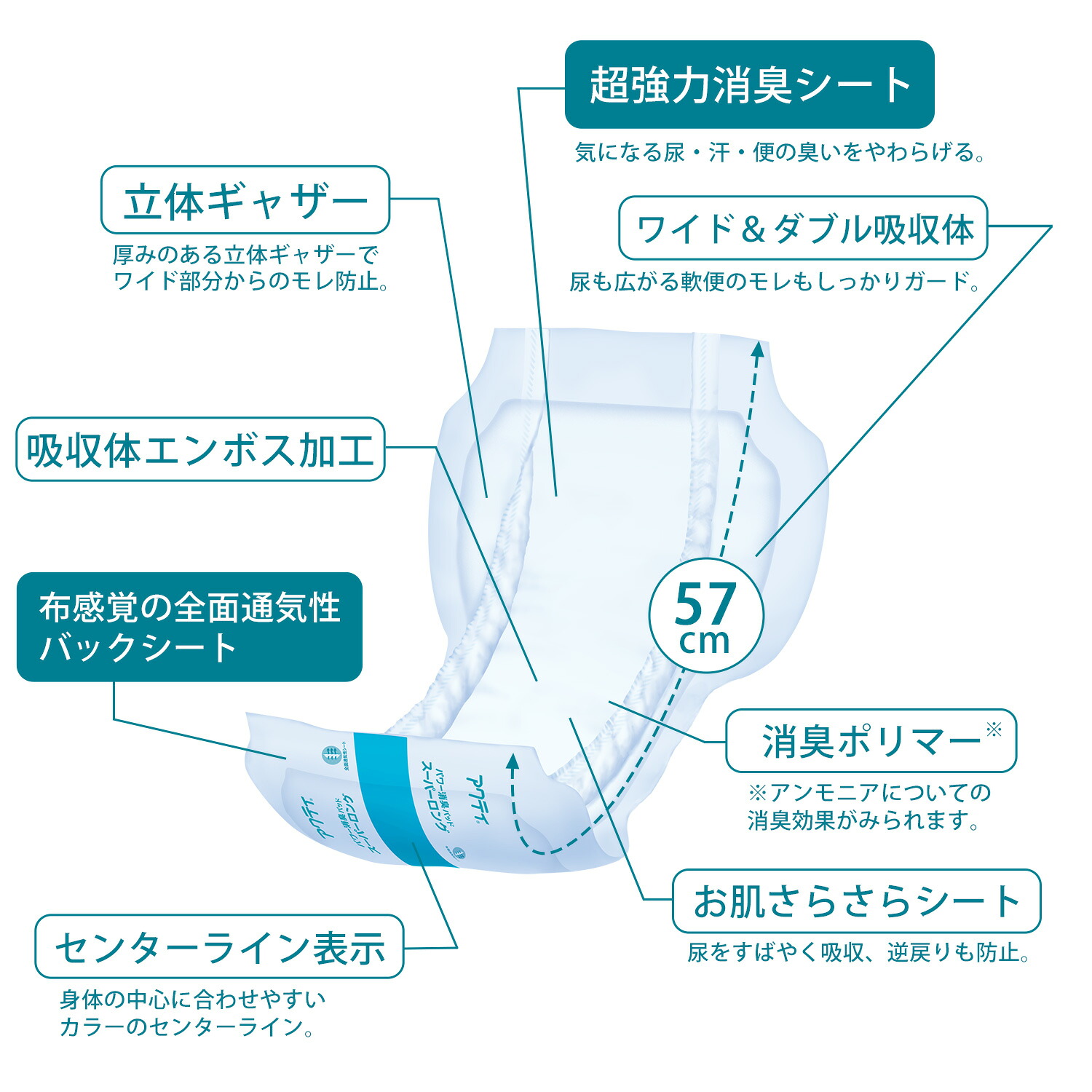 アクティ パワー消臭パッド スーパーロング 総吸収量約1050cc 30枚×6