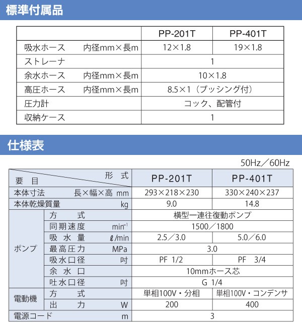 2022秋冬新作 たがわ商店寺田 水圧テストポンプ PP-401T 電動式