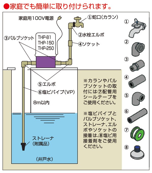 浅井戸用 ホームポンプ (蛇口2個タイプ) THP-150KF 井戸 水汲み 水くみ