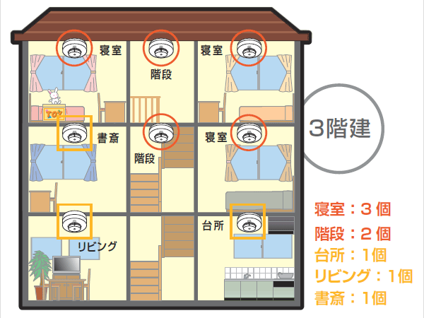 取り付け場所