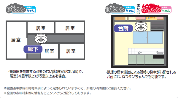 取り付け場所