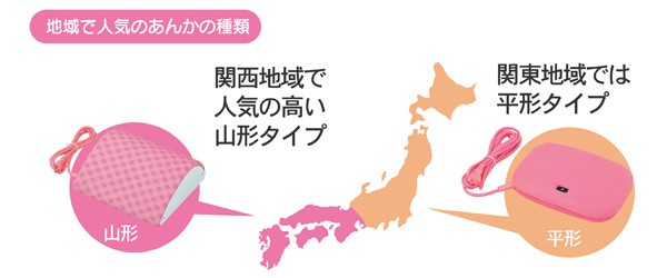 地域で人気のあんかの種類