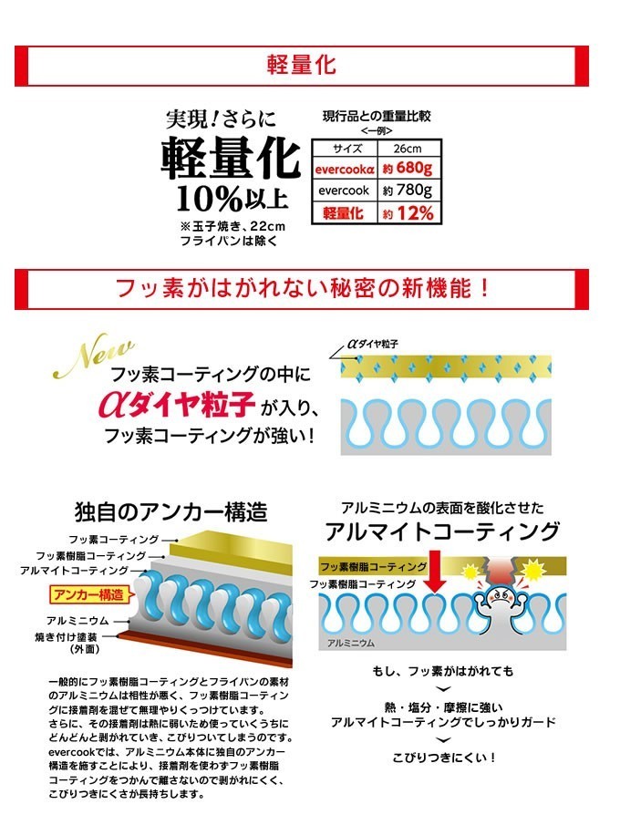 evercookα エバークックアルファ 炒め鍋フライパン 26cm 深底 ガス火 IH対応 EAFP26DRD 長持ち 焦げ付かない 深型 | evercook | 01