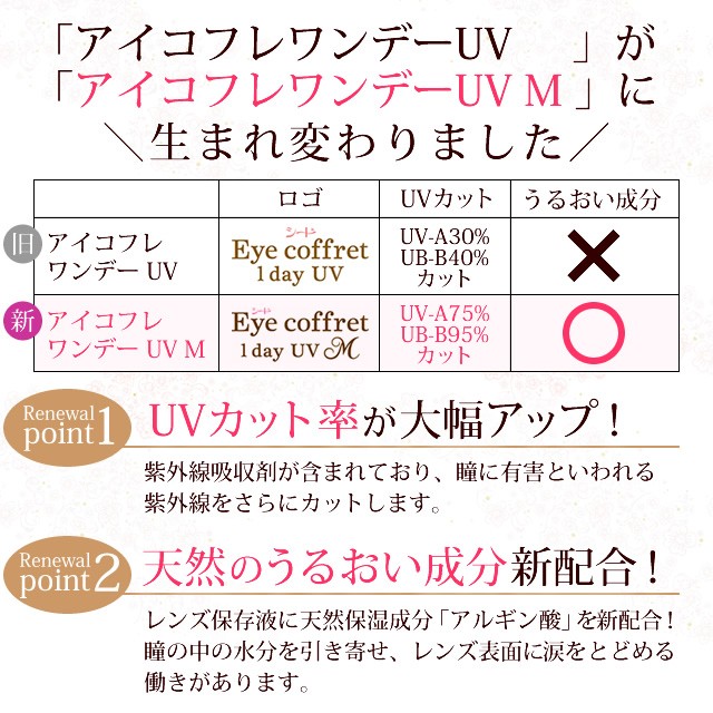 あすつく対応 カラコン カラーコンタクトレンズ シード アイコフレ ワンデー Uv M 度あり 度なし 10枚入り イーレンズスタイル 通販 Paypayモール