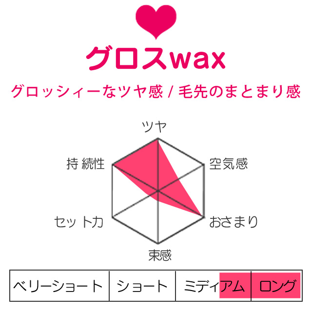 SPICE（アリミノ） アリミノ ピース グロスワックス 40g : イーレンズ