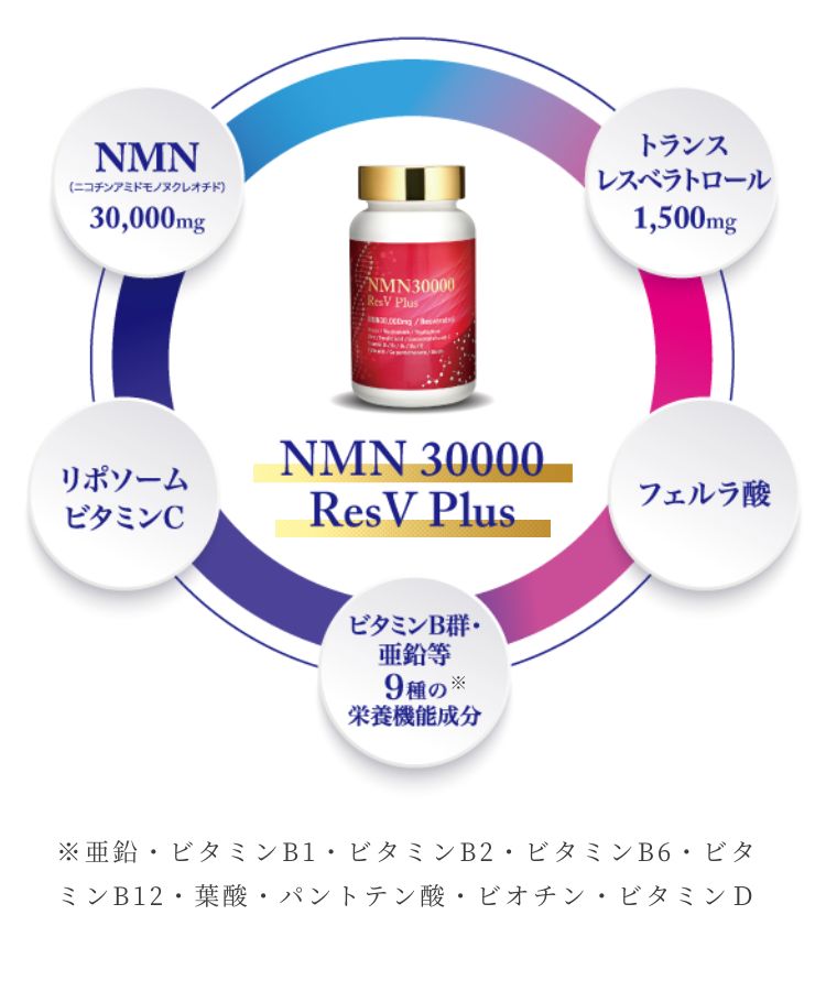 [公式] NMN サプリメント 30000mg 最高純度99.9%以上　レスベラトロール 1,500mg 栄養機能食品 GMP認証工場　国内製造  eLife（イーライフ）