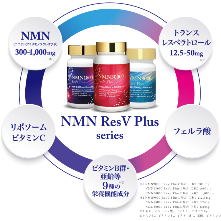公式] NMN サプリメント 9000mg 最高純度99.9%以上 レスベラトロール