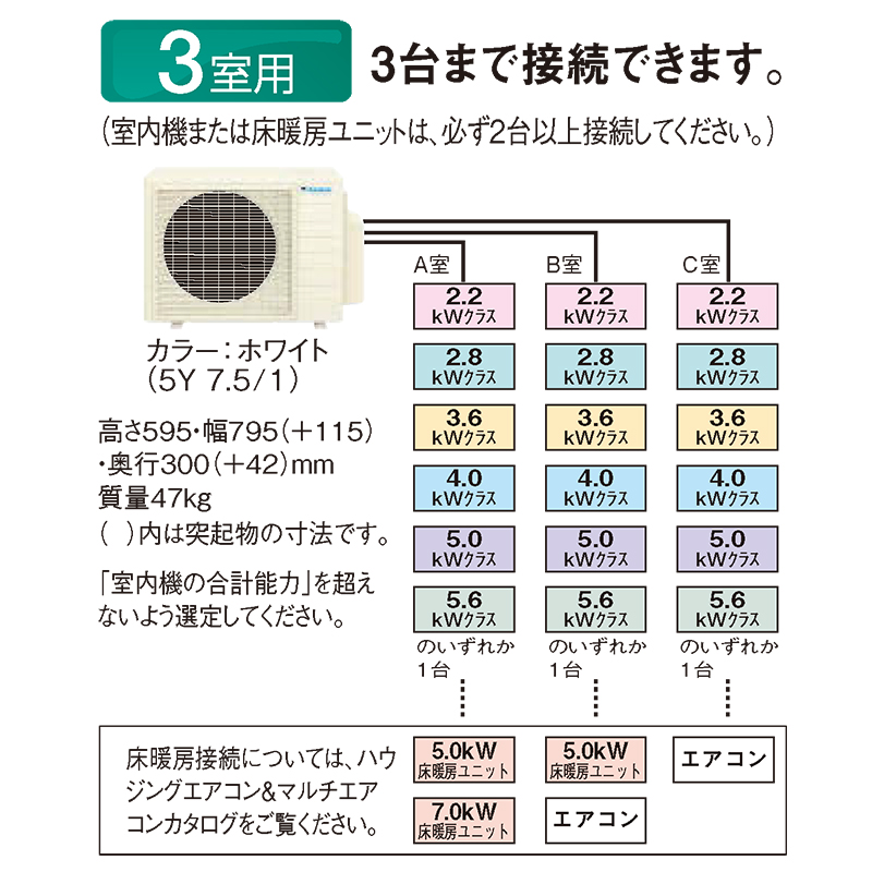 ダイキン（DAIKIN） 3M683AV 【室外機のみ】 ホワイト 室外機 システム