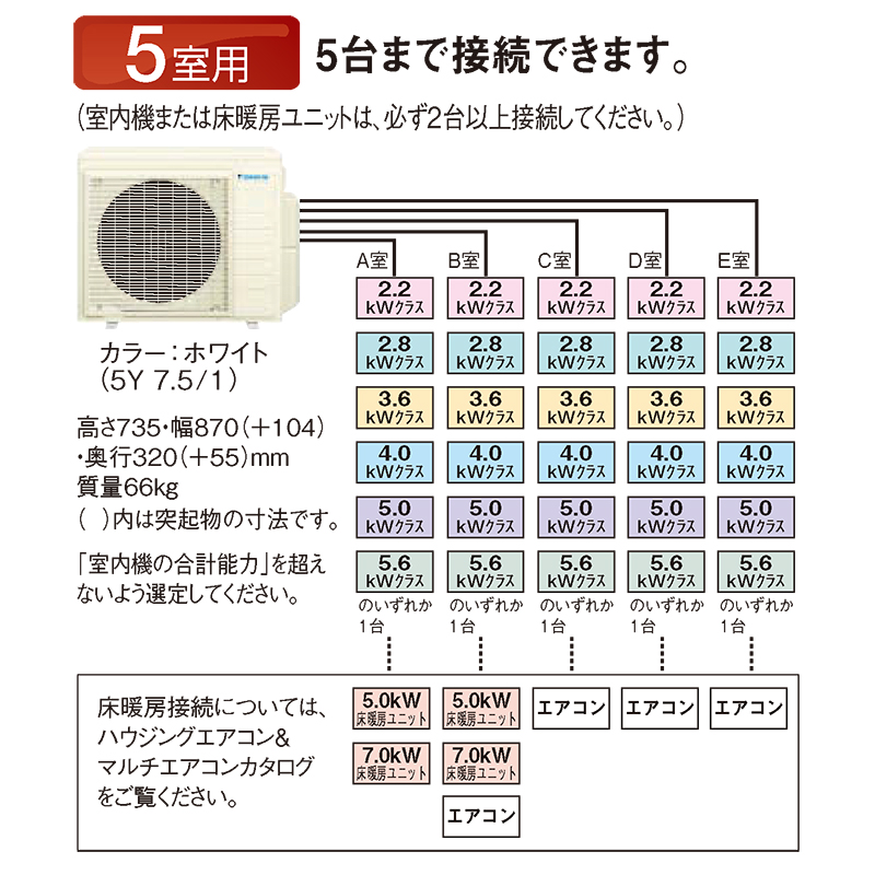 ダイキン（DAIKIN） 5M1003AV 【室外機のみ】 ホワイト 室外機