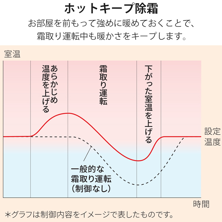 nocria 標準取付工事費込 エアコン おもに6畳 富士通ゼネラル AH