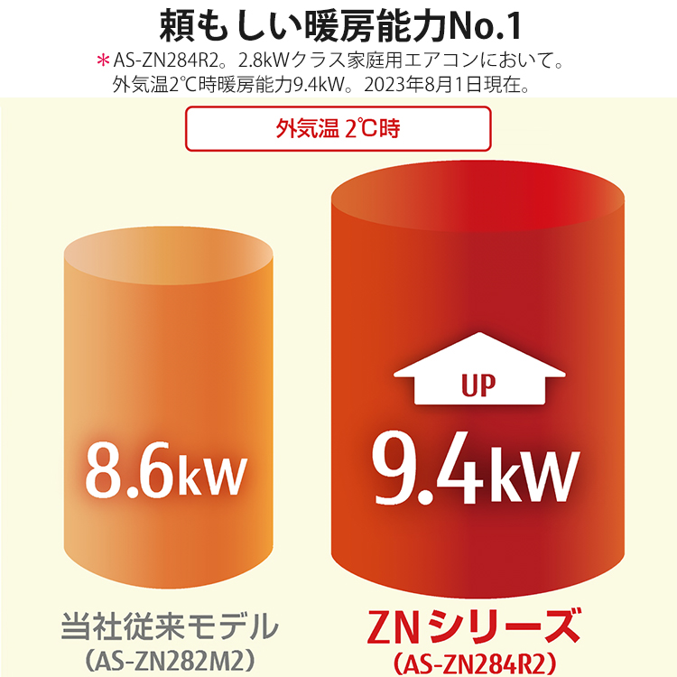 ゴク暖nocria エアコン おもに23畳 富士通ゼネラル ゴク暖