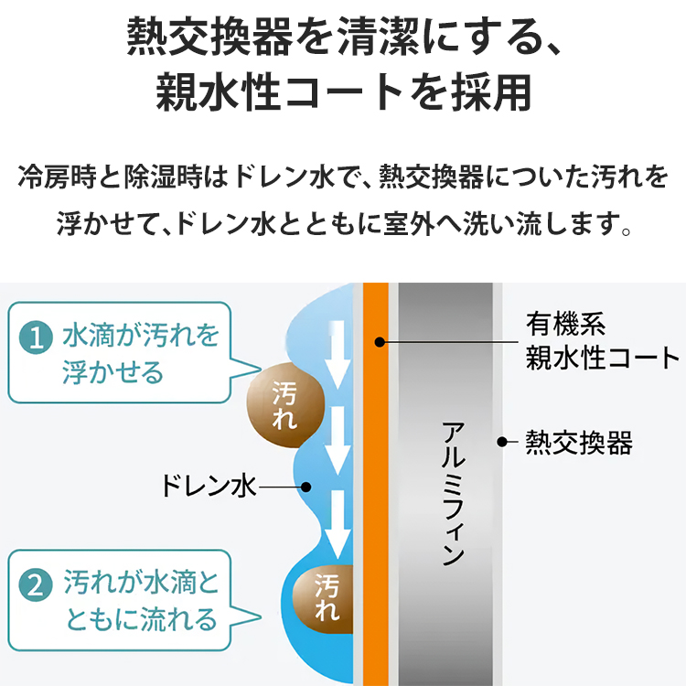 標準取付工事費込 エアコン おもに6畳 シャープ DGシリーズ 2024年モデル 冷暖房 除湿 プラズマクラスター7000 コンパクト イオン  単相100V AY-S22DG-W