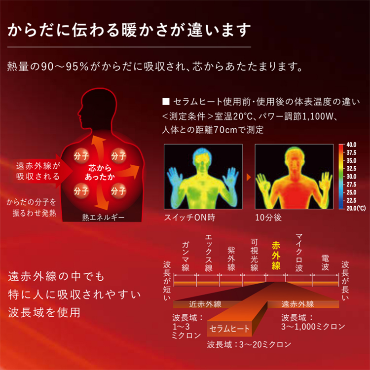 ダイキン セラムヒート 遠赤外線暖房機 暖房器具 節電 快適運転
