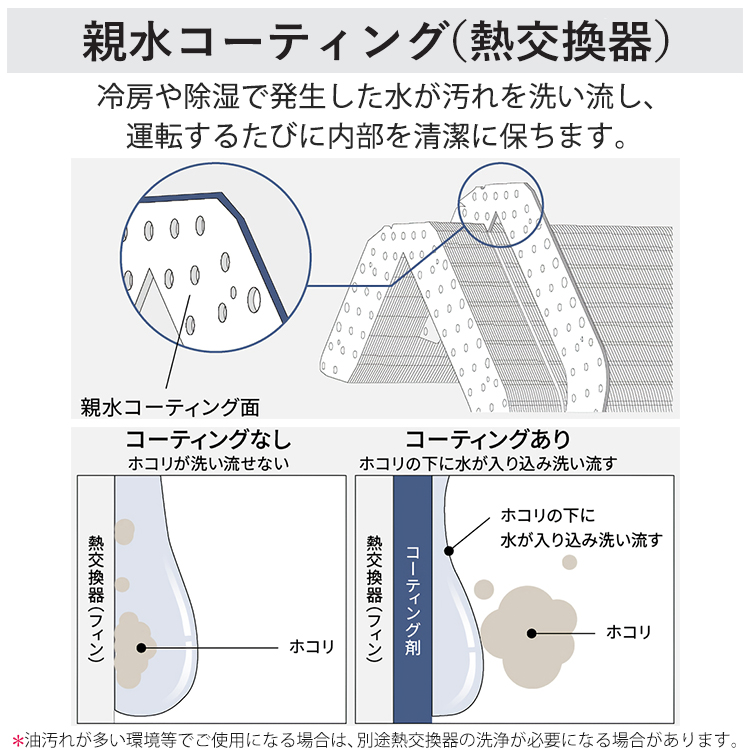 エアコン 主に6畳用 パナソニック エオリア 2024年モデル Fシリーズ スタンダードモデル 内部クリーン においカット 天井シャワー気流  単相100V CS-F224D-W : cs-f224d-w : イーマックスジャパン - 通販 - Yahoo!ショッピング