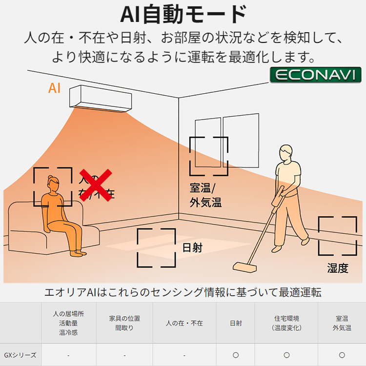 メガ暖 白くまくん エアコン おもに10畳 パナソニック エオリア 2024年