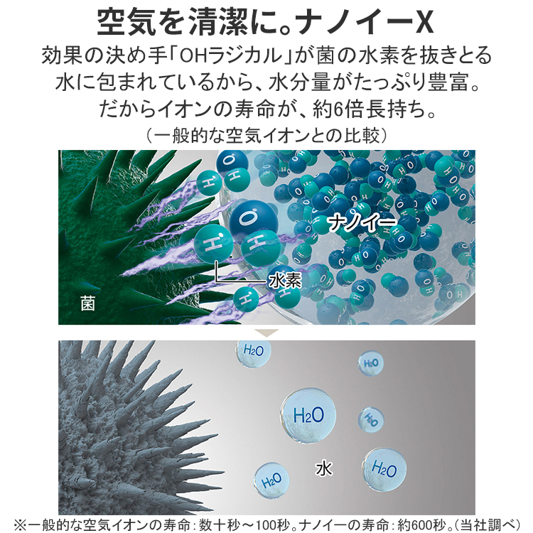Panasonicセラミックファンヒーター ナノイーX搭載 セラミックファンヒーターについて | 特長
