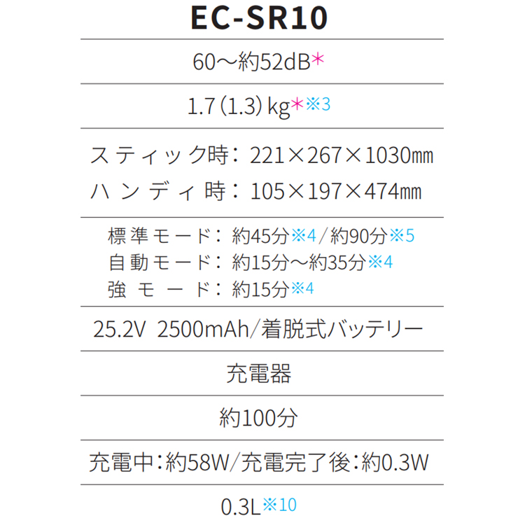 RACTIVE Air 掃除機 コードレススティック シャープ ホワイト RACTIVE Air 掃除機 コードレススティック シャープ ホワイト