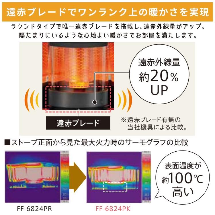 CORONA（コロナ） 寒冷地用大型ストーブ PK・PRシリーズ FF式輻射 主に