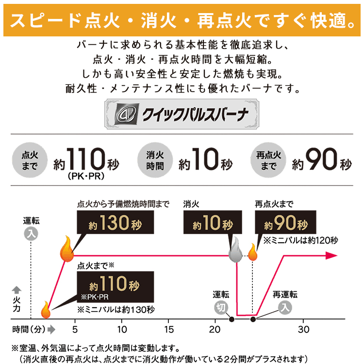 寒冷地用大型ストーブ コロナ PK・PRシリーズ FF式輻射 主に18畳 灯油 暖房機器 ホワイト FF-6824PR-W : ff-6824pr-w  : イーマックスジャパン - 通販 - Yahoo!ショッピング