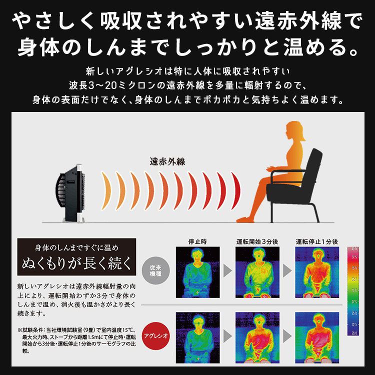 寒冷地用大型ストーブ コロナ アグレシオ FF式輻射タイプ 主に18畳 灯油 暖房機器 フロストパールホワイト FF-AG6824H-W : ff-ag6824h-w  : イーマックスジャパン - 通販 - Yahoo!ショッピング